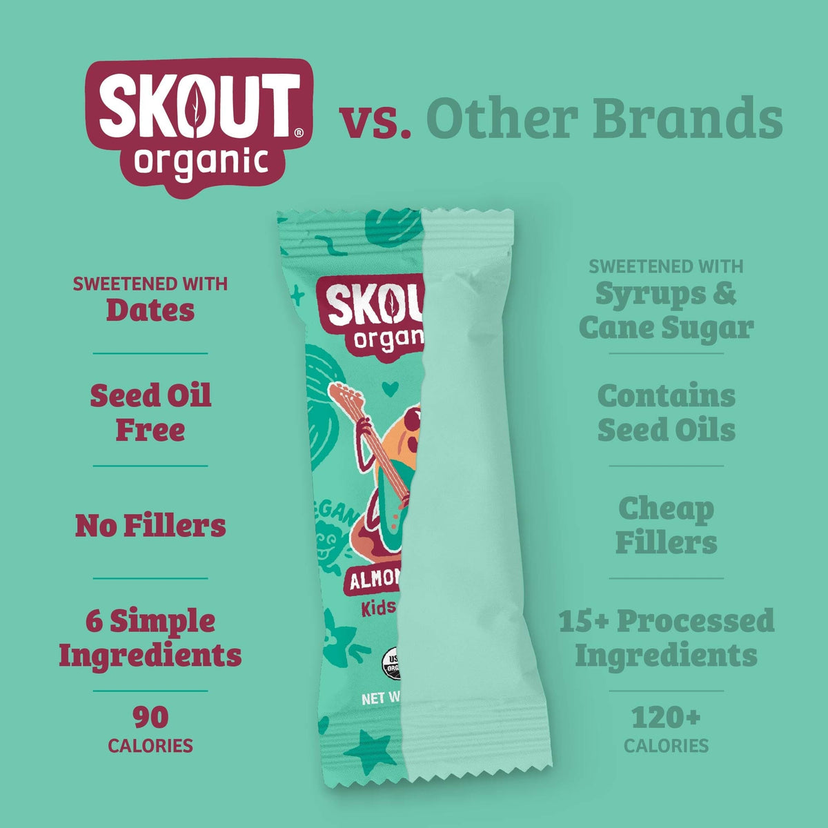 Almond Cookie Kids Snack Bar comparison graphic highlighting that it is sweetened with dates, seed oil free, 6 simple ingredients, and 90 calories.