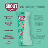 Almond Cookie Kids Snack Bar comparison graphic highlighting that it is sweetened with dates, seed oil free, 6 simple ingredients, and 90 calories.