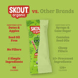 Apple Pie Kids Snack Bar comparison graphic highlighting that it is sweetened with dates and apples, seed oil free, 5 simple ingredients, and 90 calories.