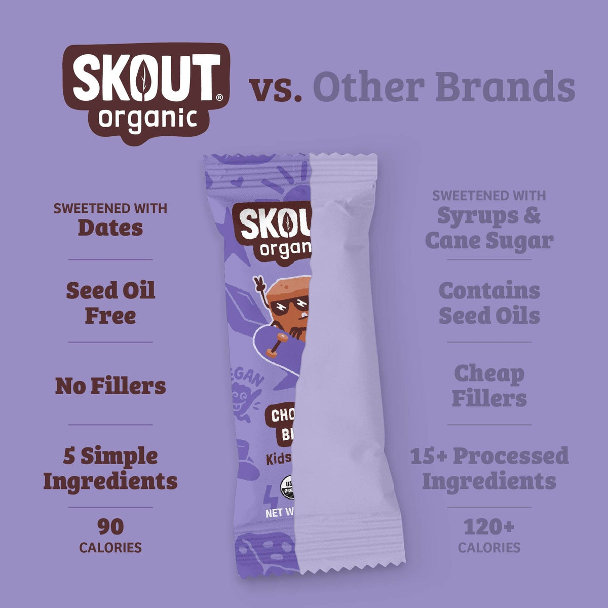 Chocolate Brownie Kids Snack Bar comparison graphic highlighting that it is sweetened with dates, seed oil free, 5 simple ingredients, and 90 calories.