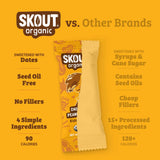 Chocolate Peanut Butter Kids Snack Bar comparison graphic highlighting that it is sweetened with dates, seed oil free, 4 simple ingredients, and 90 calories.