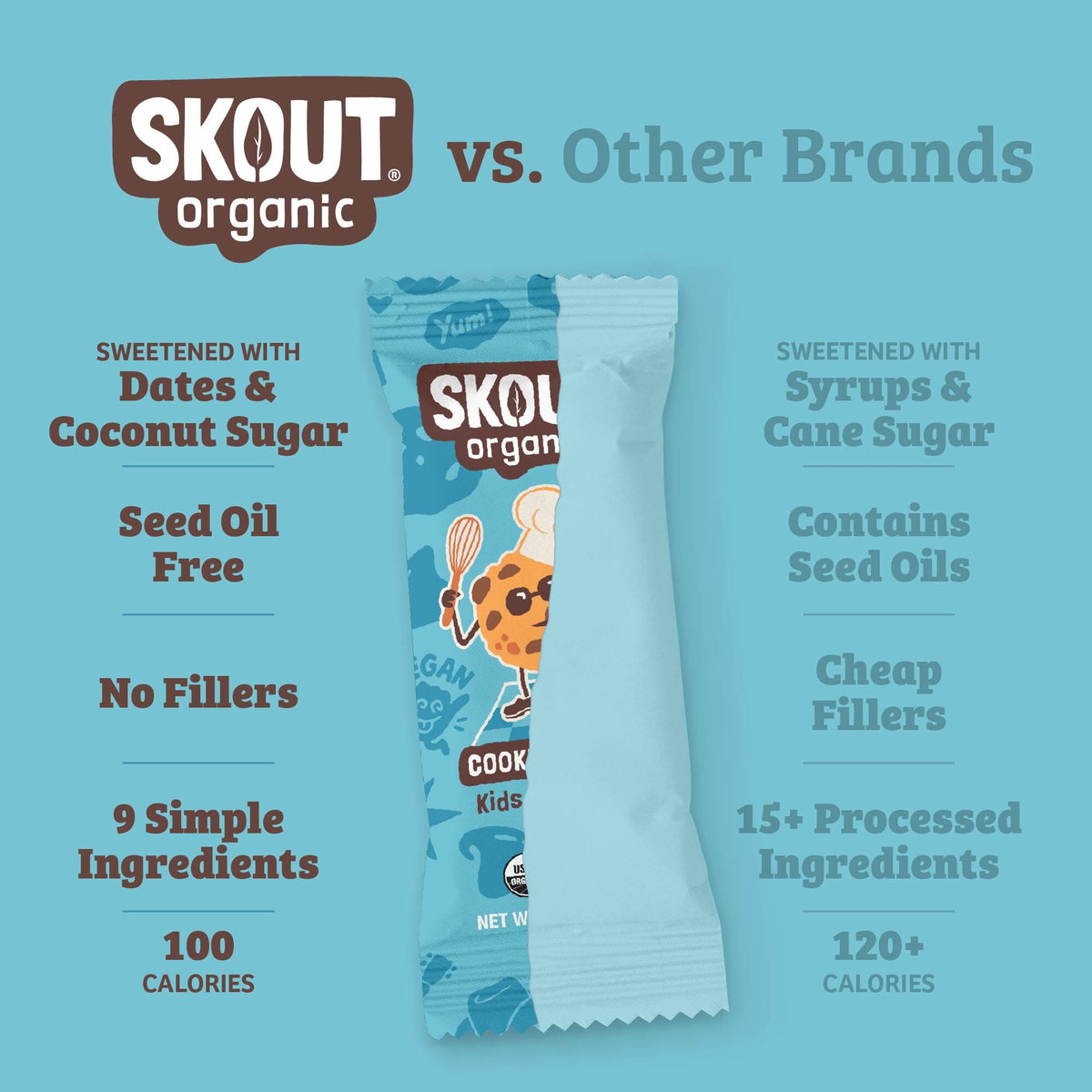 Cookie Dough Kids Snack Bar comparison graphic highlighting that it is sweetened with dates and coconut sugar, seed oil free, 9 simple ingredients, and 100 calories.