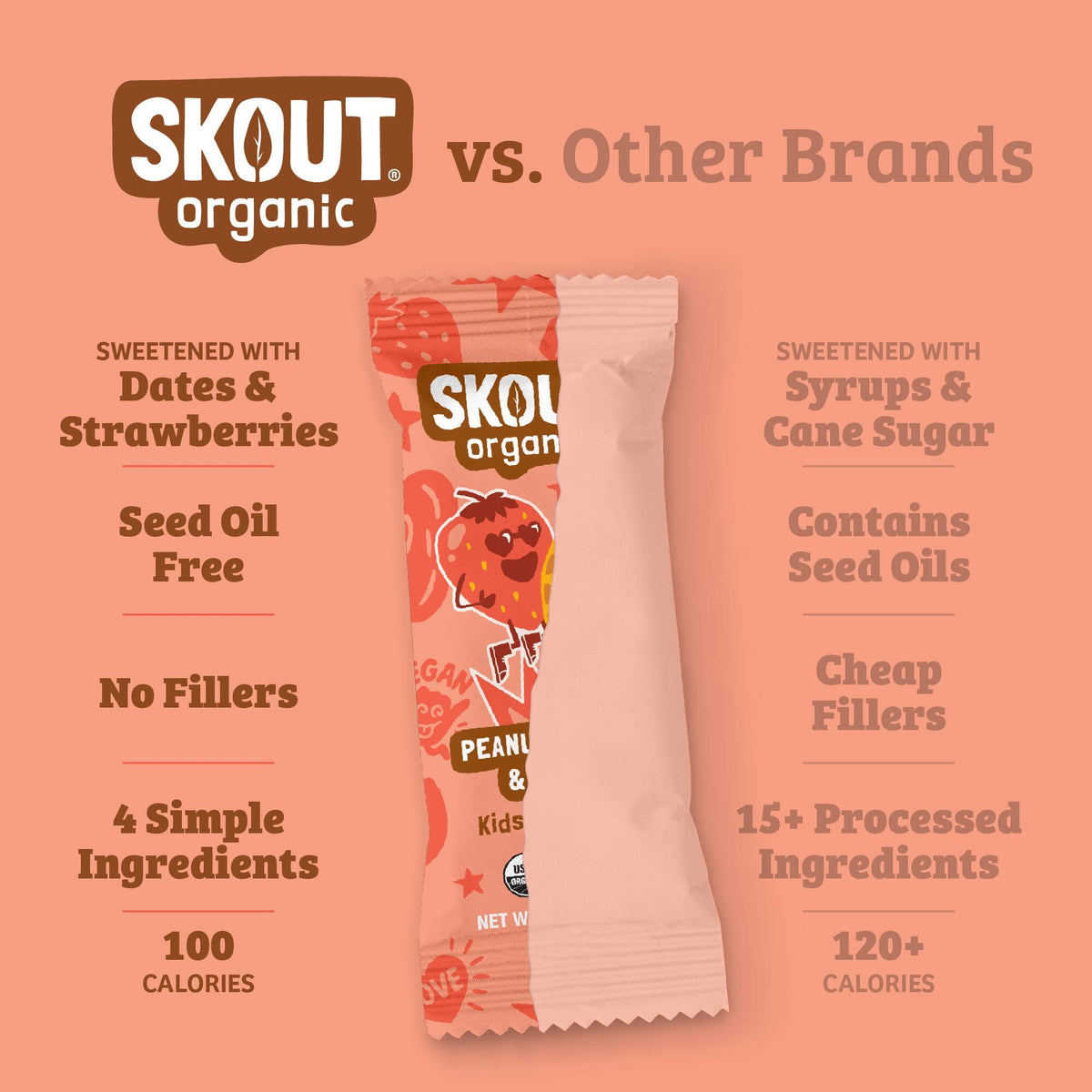 Peanut Butter & Jelly Kids Snack Bar comparison graphic highlighting that it is sweetened with dates & strawberries, seed oil free, 4 simple ingredients, and 100 calories.