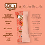 Peanut Butter & Jelly Kids Snack Bar comparison graphic highlighting that it is sweetened with dates & strawberries, seed oil free, 4 simple ingredients, and 100 calories.