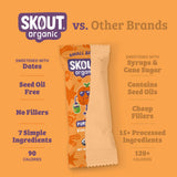 Pumpkin Pie Kids Snack Bar comparison graphic highlighting that it is sweetened with dates, seed oil free, 7 simple ingredients, and 90 calories.