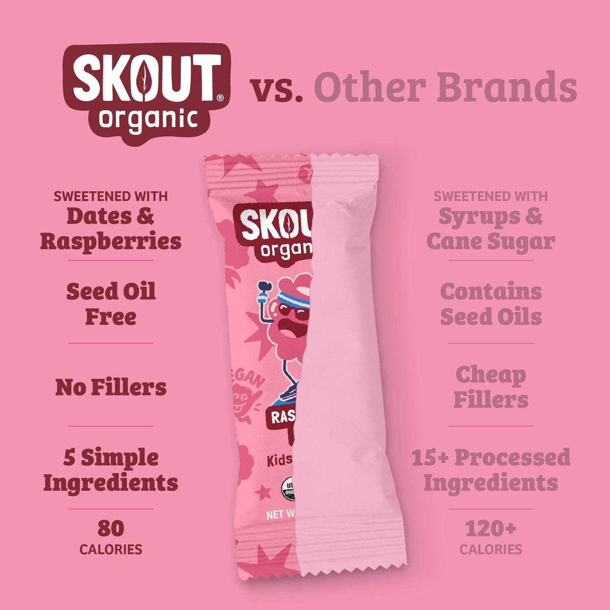 Raspberry Rush Kids Snack Bar comparison graphic highlighting that it is sweetened with dates and raspberries, seed oil free, 5 simple ingredients, and 80 calories.