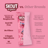 Raspberry Rush Kids Snack Bar comparison graphic highlighting that it is sweetened with dates and raspberries, seed oil free, 5 simple ingredients, and 80 calories.