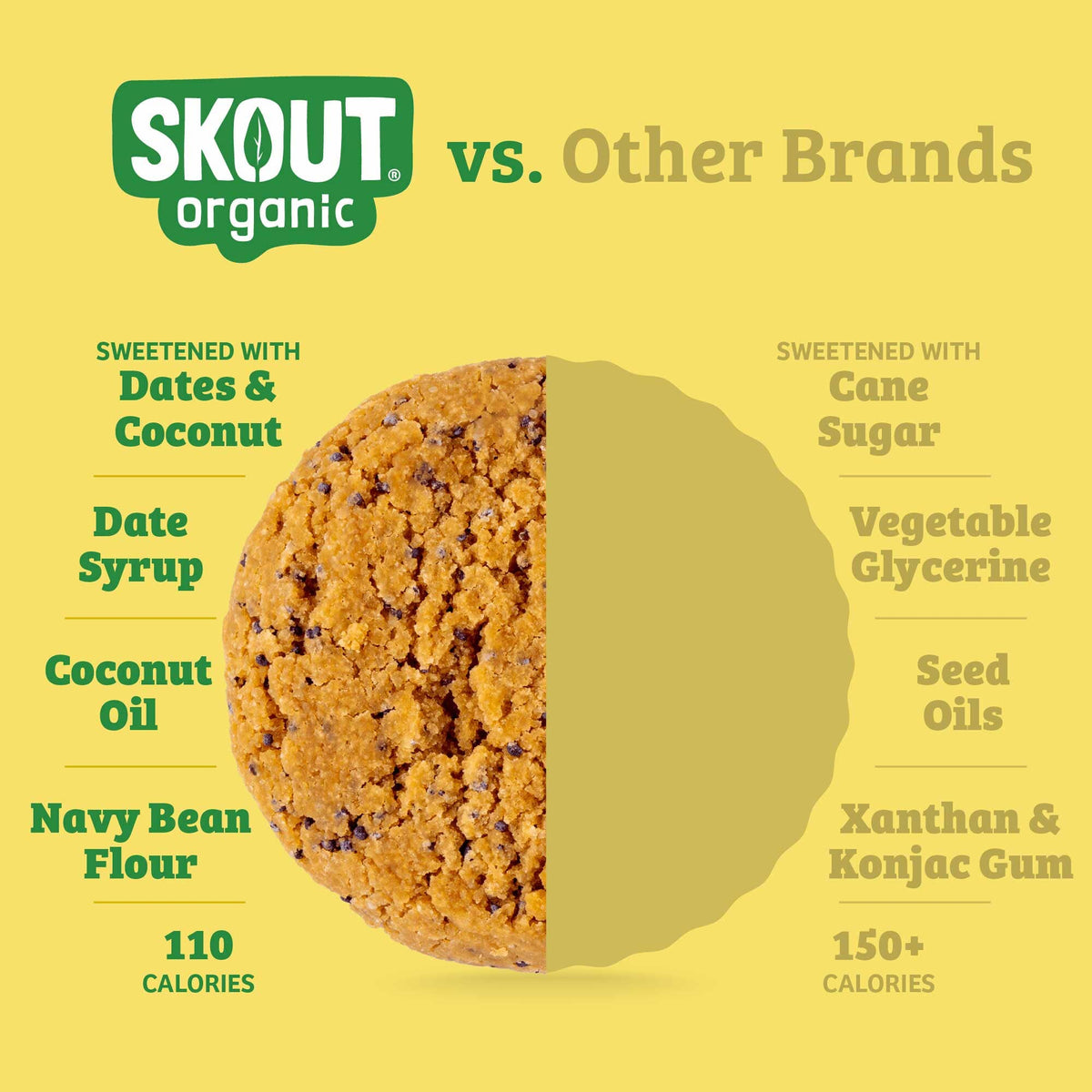 Lemon Poppyseed Soft-Baked Cookie comparison graphic highlighting dates and coconut sugar, date syrup, coconut oil, navy bean flour, and 110 calories.