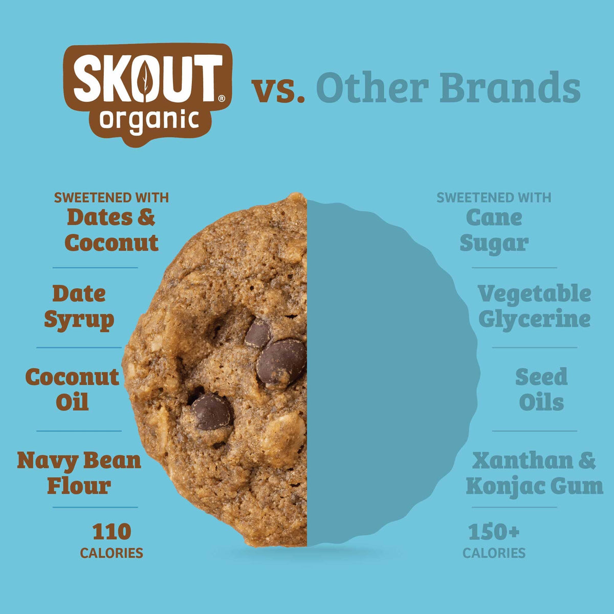 Oatmeal Chocolate Chip Soft-Baked Cookie comparison graphic highlighting dates and coconut sugar, date syrup, coconut oil, navy bean flour, and 110 calories.