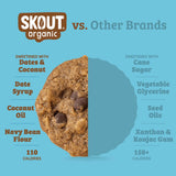 Oatmeal Chocolate Chip Soft-Baked Cookie comparison graphic highlighting dates and coconut sugar, date syrup, coconut oil, navy bean flour, and 110 calories.