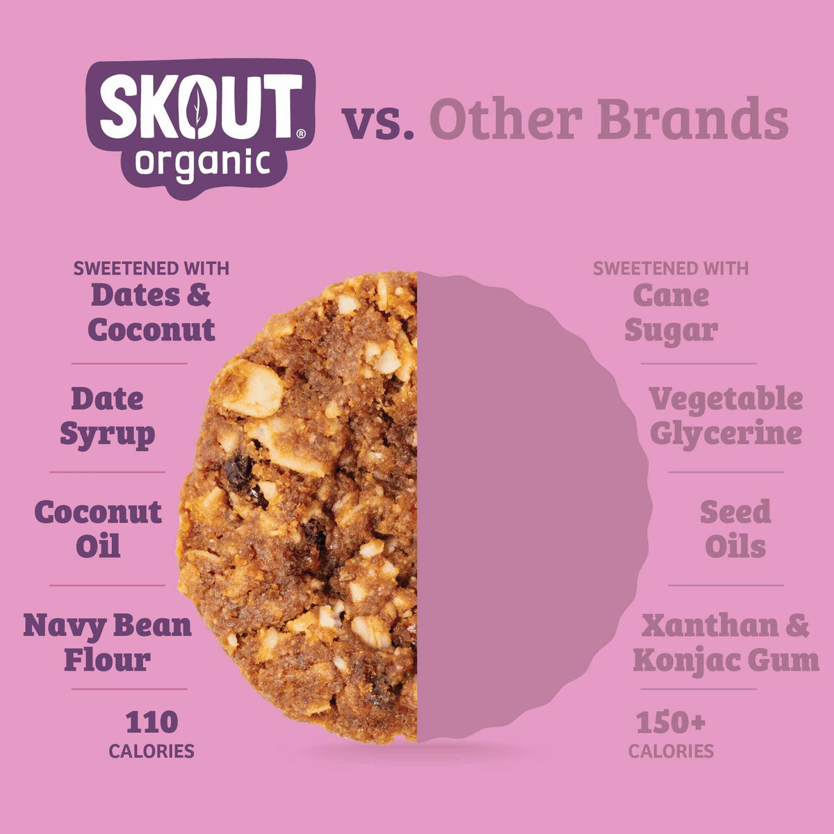 Oatmeal Raisin Soft-Baked Cookie comparison graphic highlighting dates and coconut sugar, date syrup, coconut oil, navy bean flour, and 110 calories.