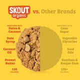Peanut Butter Soft-Baked Cookie comparison graphic highlighting dates and coconut sugar, date syrup, coconut oil, peanut butter, and 110 calories.