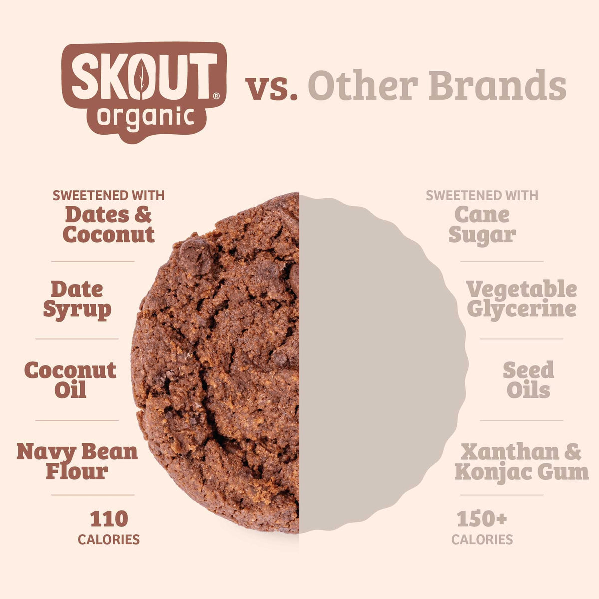 Skout Organic x VegNews Soft Baked Cookie Flash Sale Soft Baked Cookies Skout Organic 